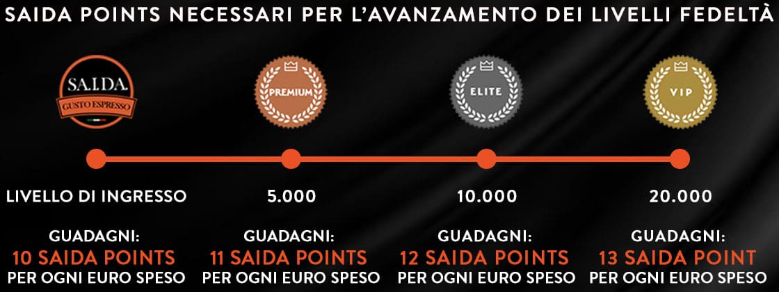 programma fedeltà saida club